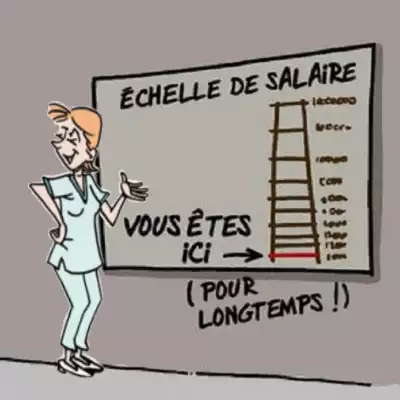 Les grilles de salaire 2020 des agents de la Fonction Publique Hospitalière