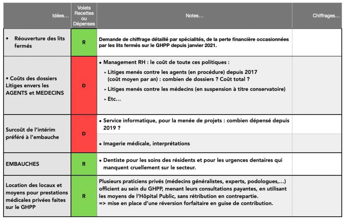 Mesures Budgétaires Propositions d’idées de la CGT