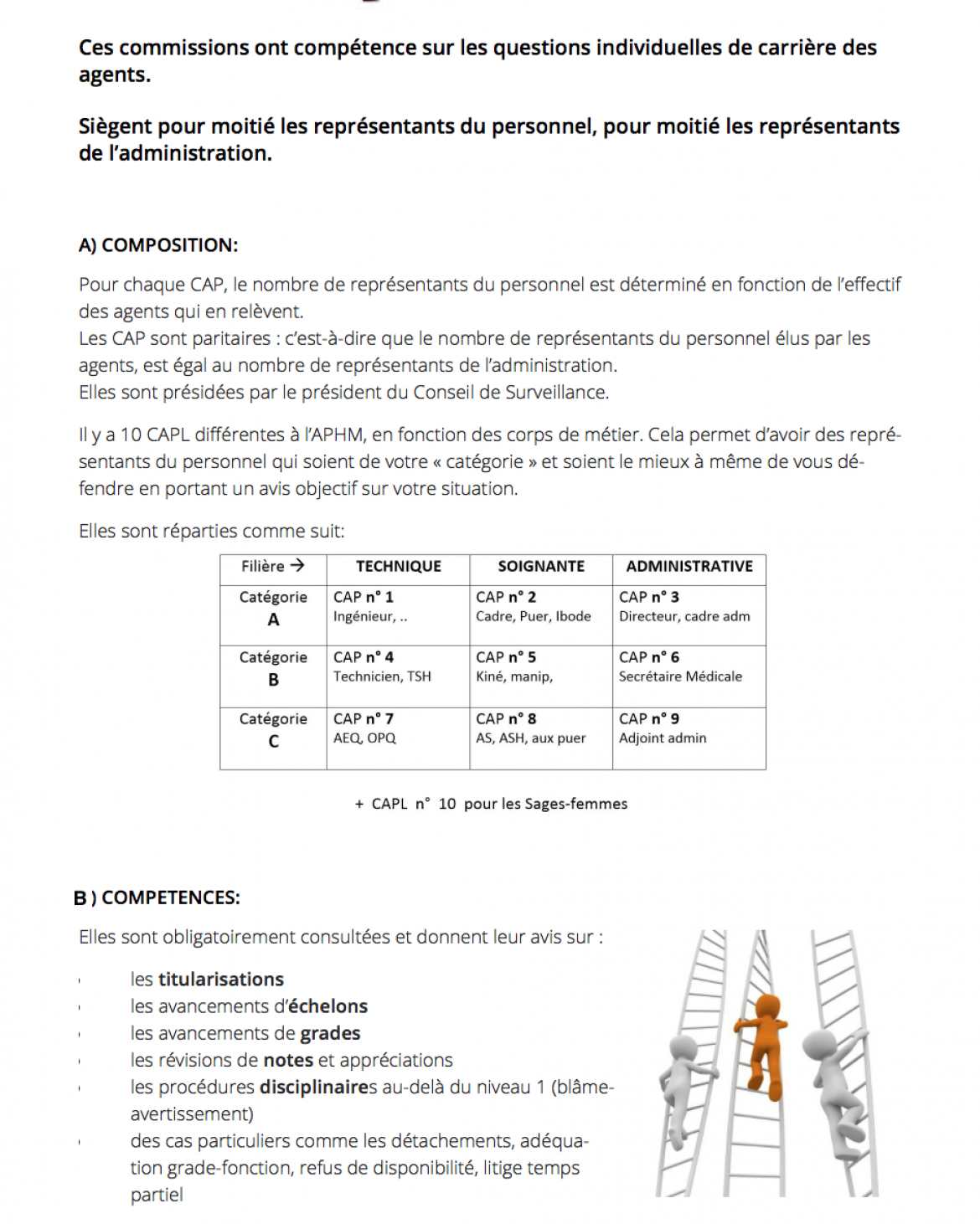 CAPL - Fonction - Composition - Compétences