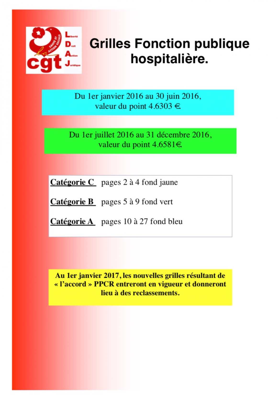 Cliquez sur l'image pour accéder aux grille indiciaires 2016