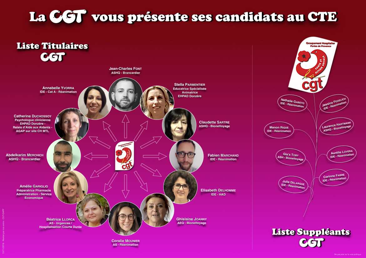 Le 6 décembre 2018 : Je vote CGT !