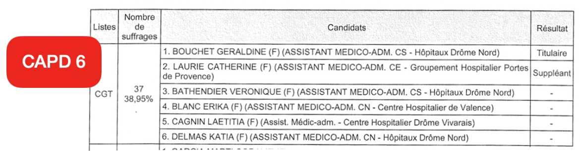 CAPD 6 - Elections Professionnelles 2022