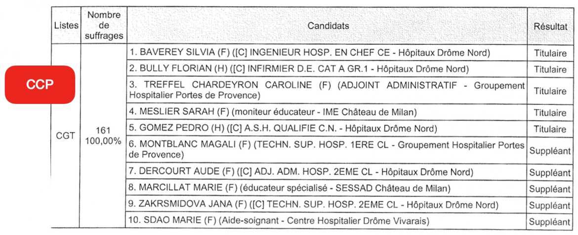 CCP - Commission Consultative Paritaire - dédiée aux Contractuel.le.s -  - Elections Professionnelles 2022