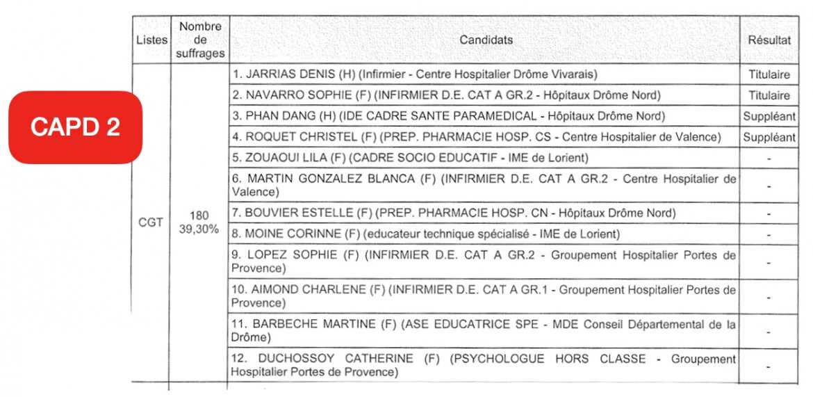 CAPD 2 - Elections Professionnelles 2022
