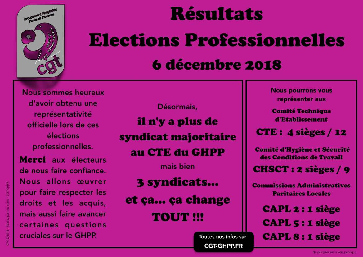 Résultats des Élections Professionnelles 2018