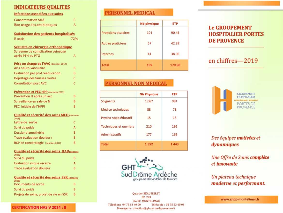 Chiffres du GHPP - dont fait partie le CH de Montélimar