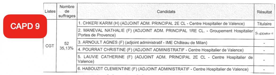 CAPD 9 - Elections Professionnelles 2022