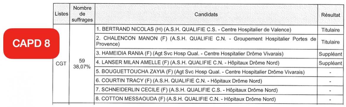 CAPD 8 - Elections Professionnelles 2022