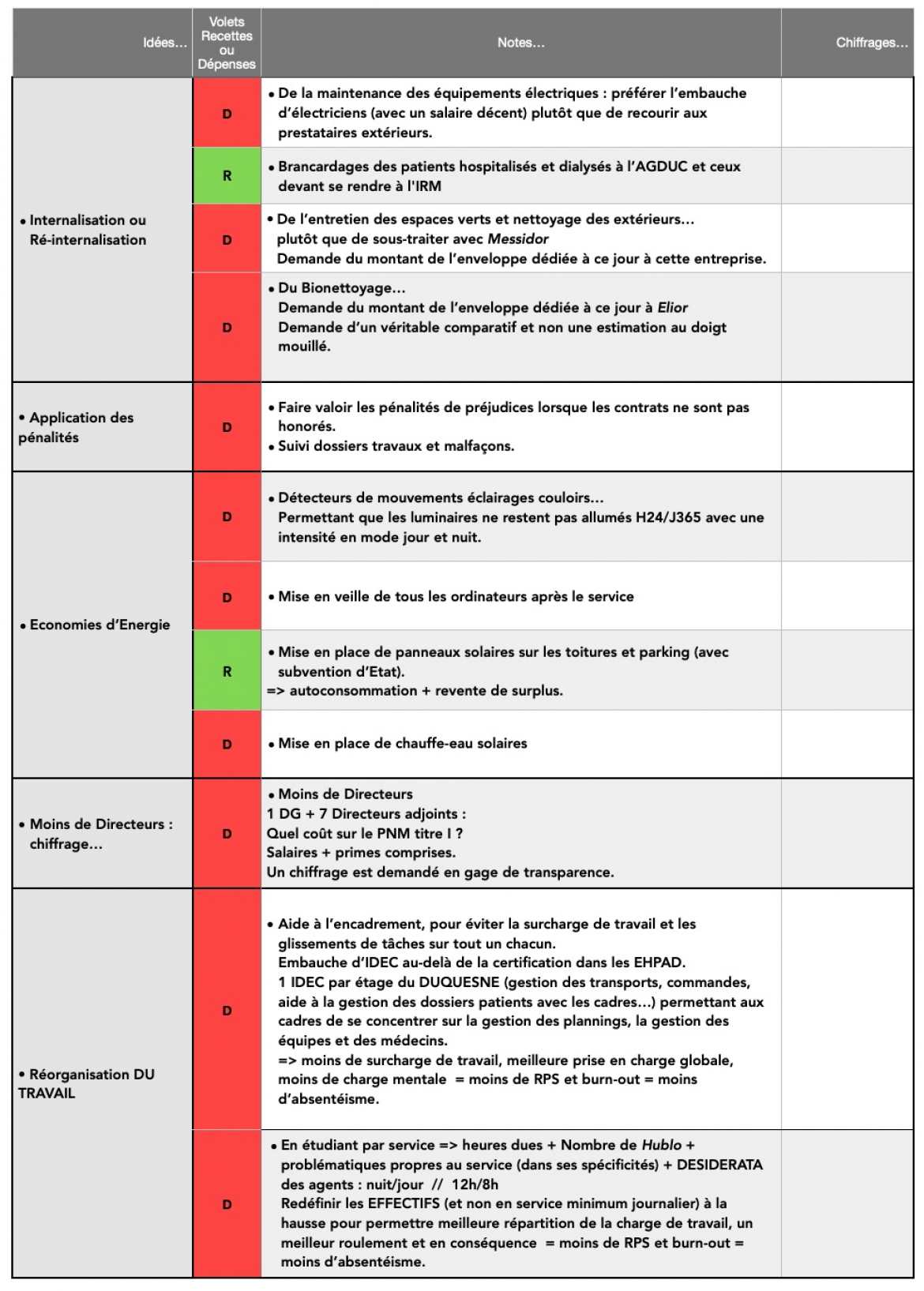Mesures Budgétaires Propositions d’idées de la CGT