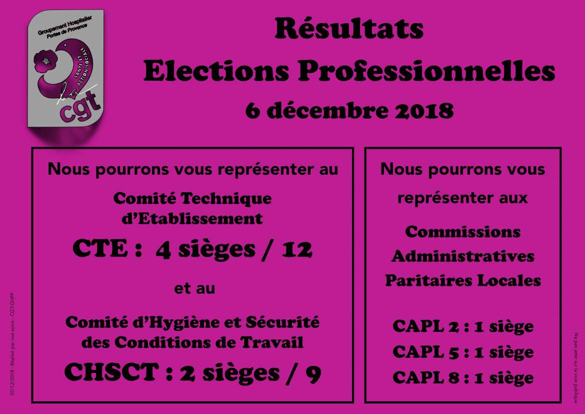 Résultats des Élections Professionnelles 2018