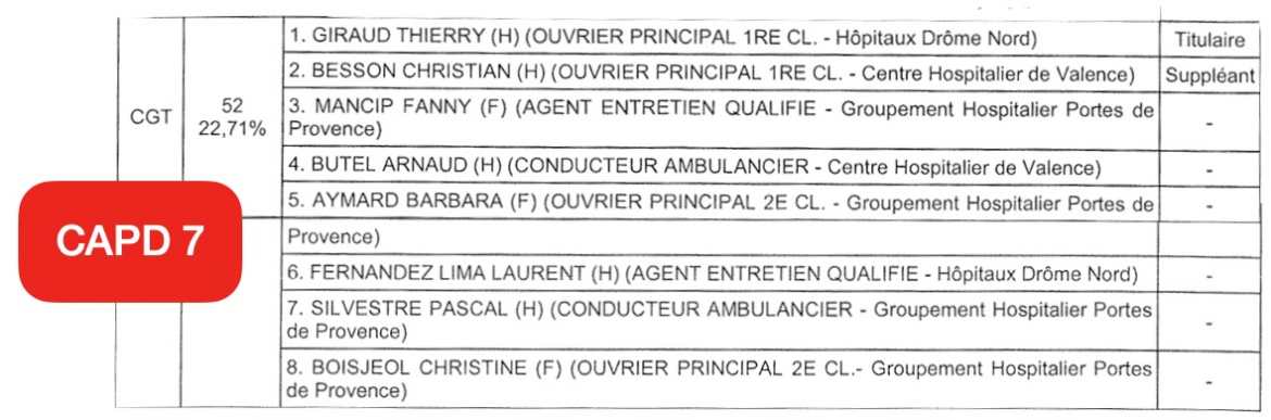 CAPD 7 - Elections Professionnelles 2022