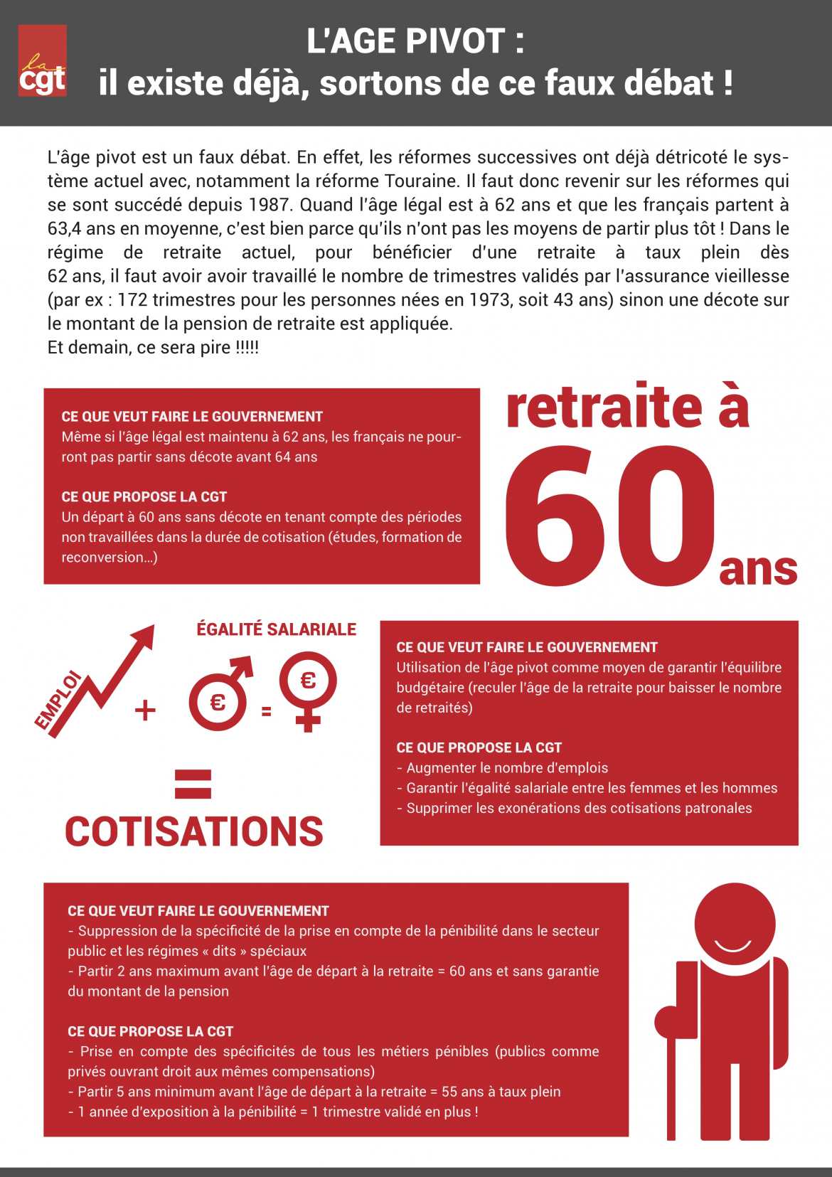 L'âge pivot existe déjà, sortons de ce faux débat